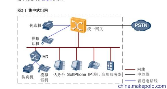 華為eSpace U1930程控電話交換機 300門