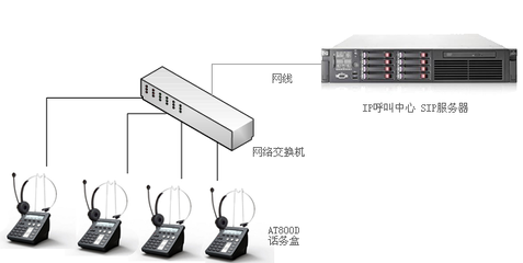 深簡捷at800dp呼叫中心話務盒sip話務盒ip呼叫中心話盒耳麥ip終端at800/at800d
